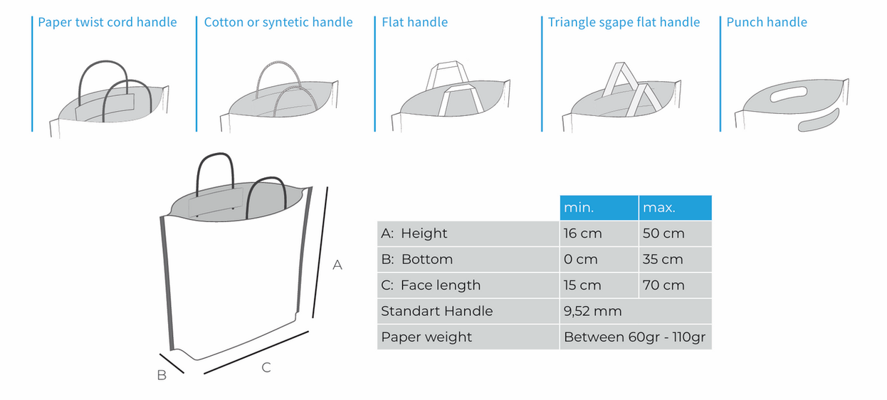 New Generation Shopping Bags